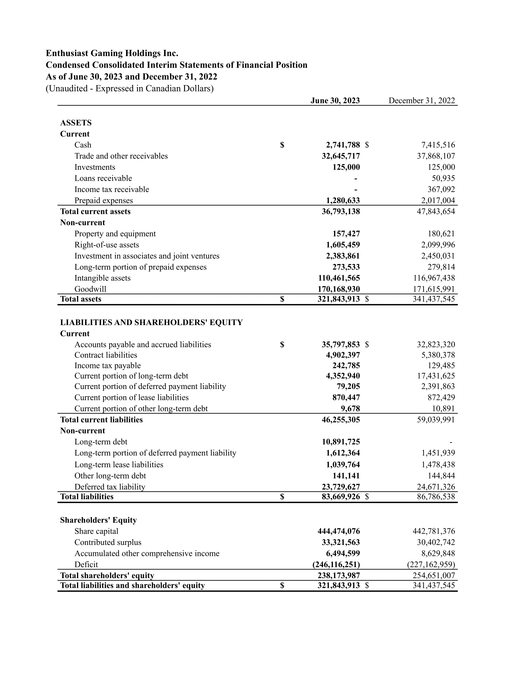 Enthusiast Gaming Reports Second Quarter 2023 Results